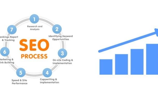 How to win the SEO